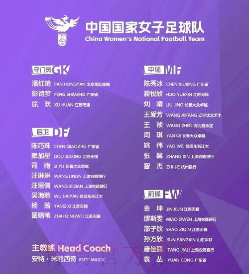 中国女足国家队征战里约奥运会媒体指南